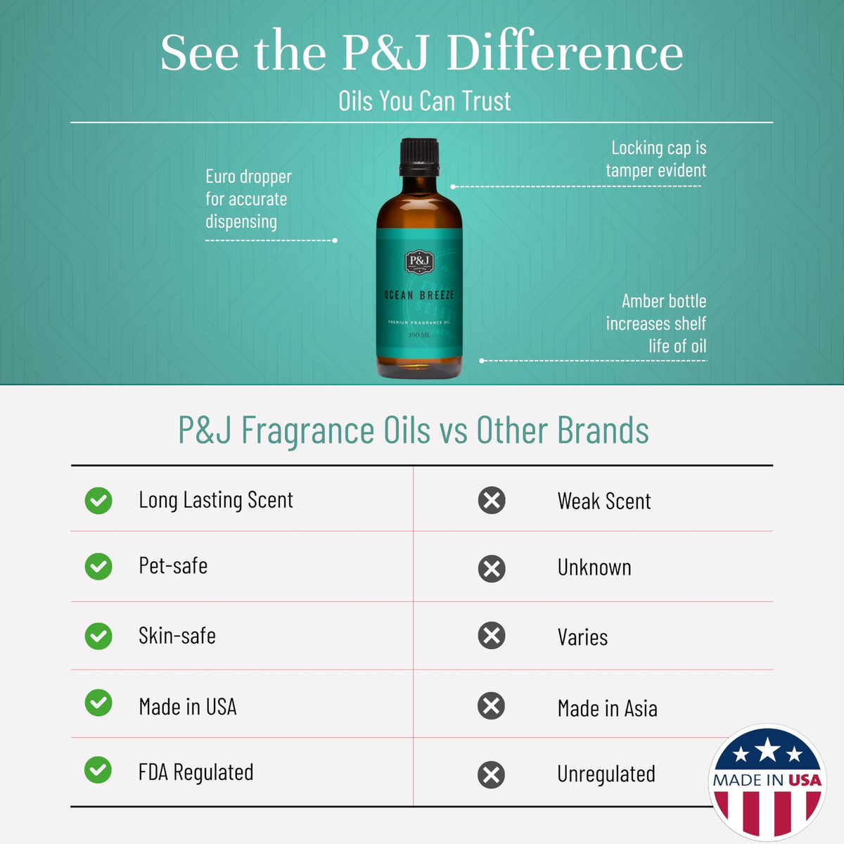 Fragrance Oil (3.38 Fl Oz)
