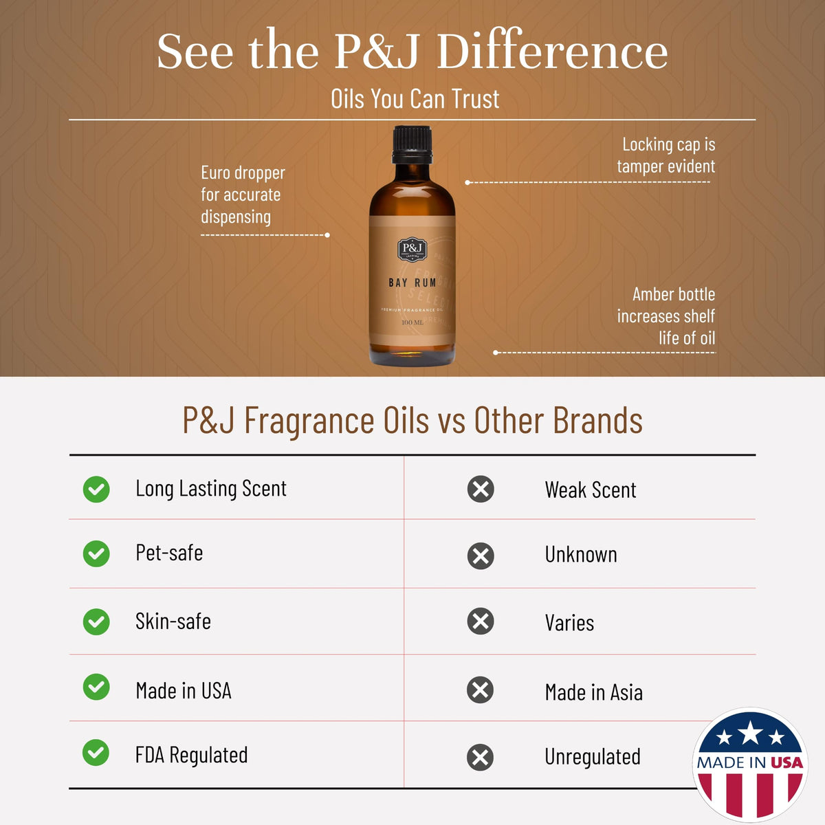 P&J Fragrance Oil (3.38 Fl Oz)