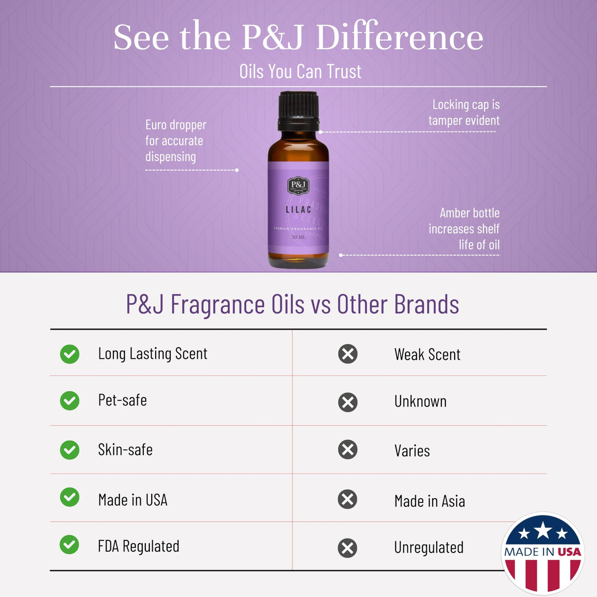 Fragrance Oil