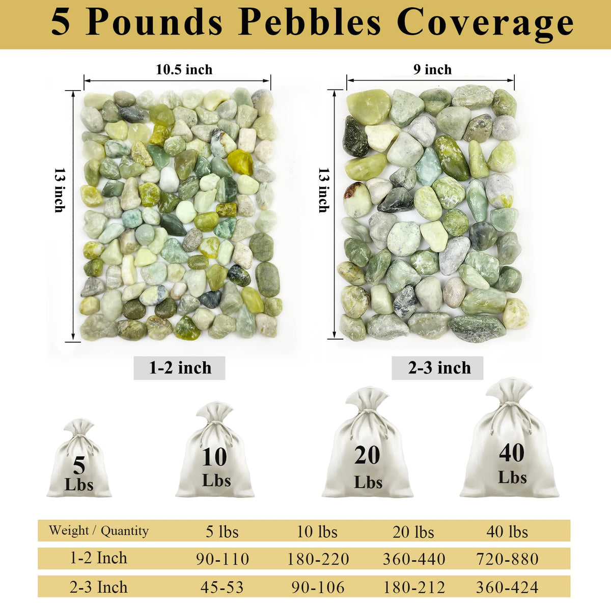5 lbs Green River Rocks for Plants