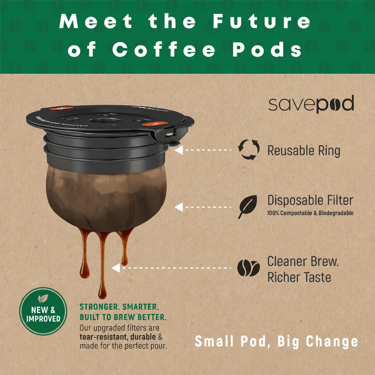Unbleached Coffee Filter for Savepod (100 Count)