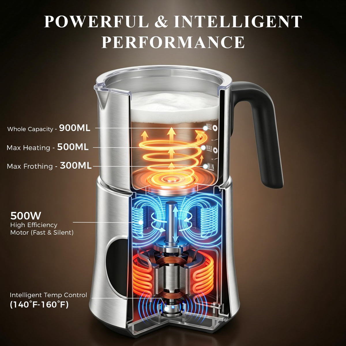 lectric Frother 900ML