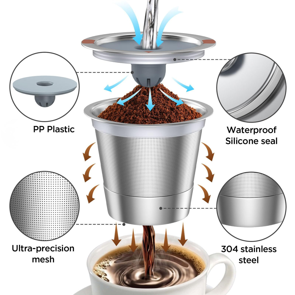 Reusable K Cups and Coffee Pods
