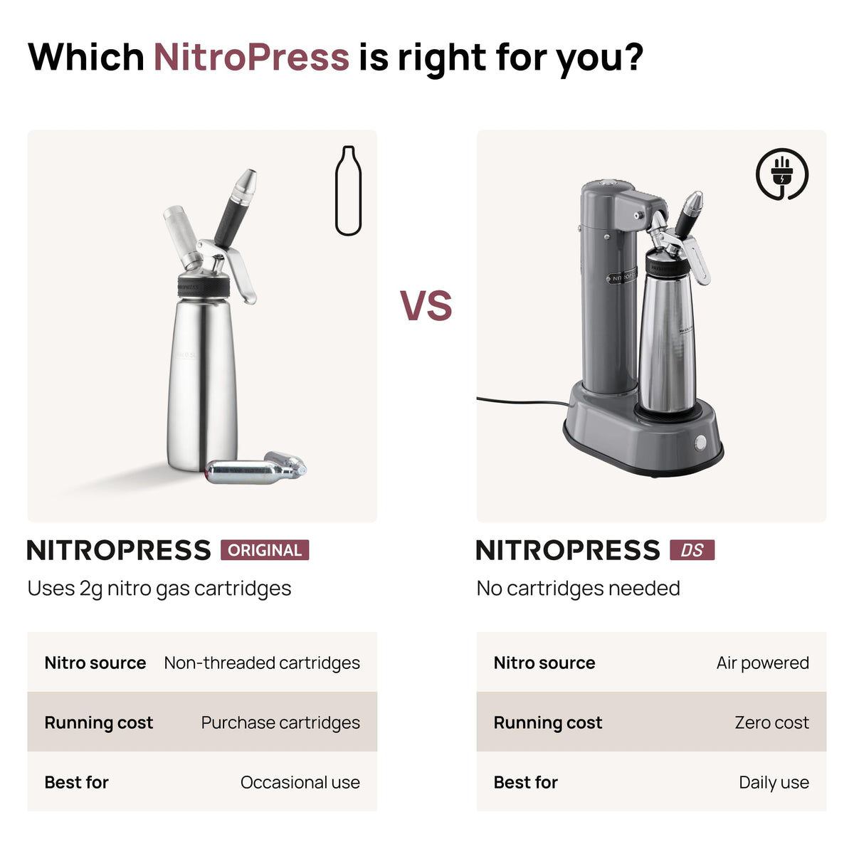 NitroPress Pro Electric Nitro Cold Brew Coffee & Cocktail Maker