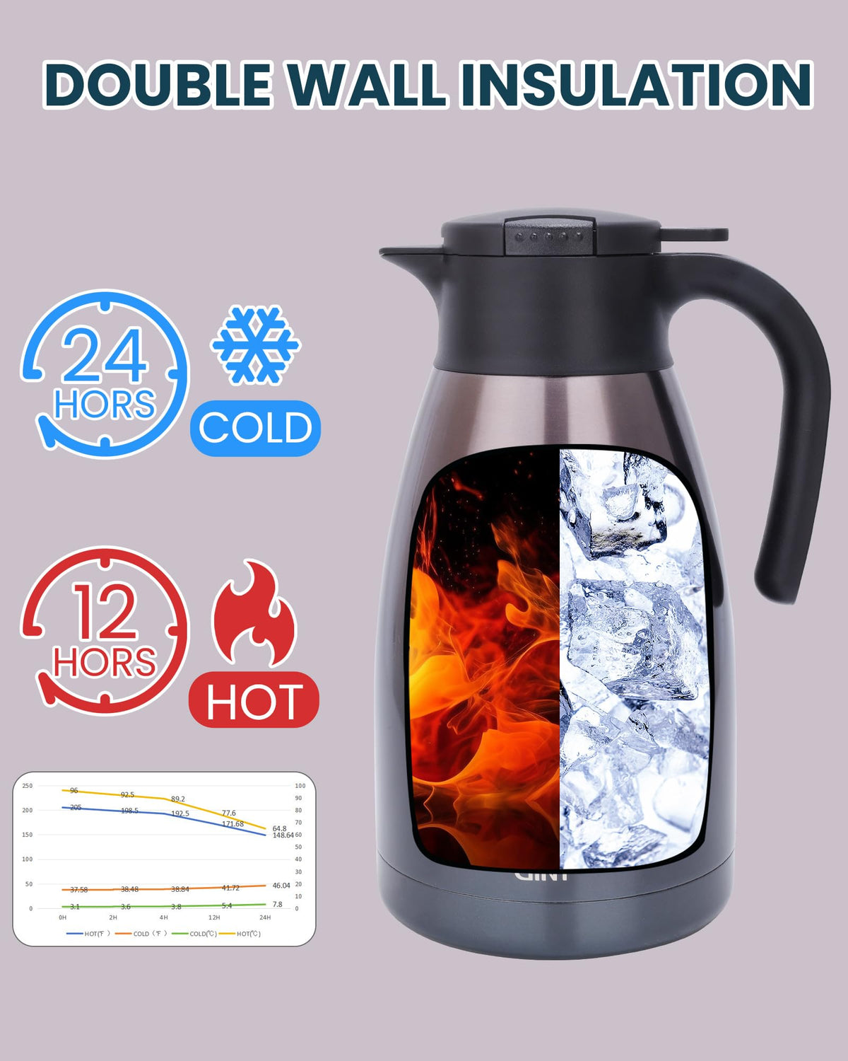 2.2L 74Oz Thermal Coffee Carafe
