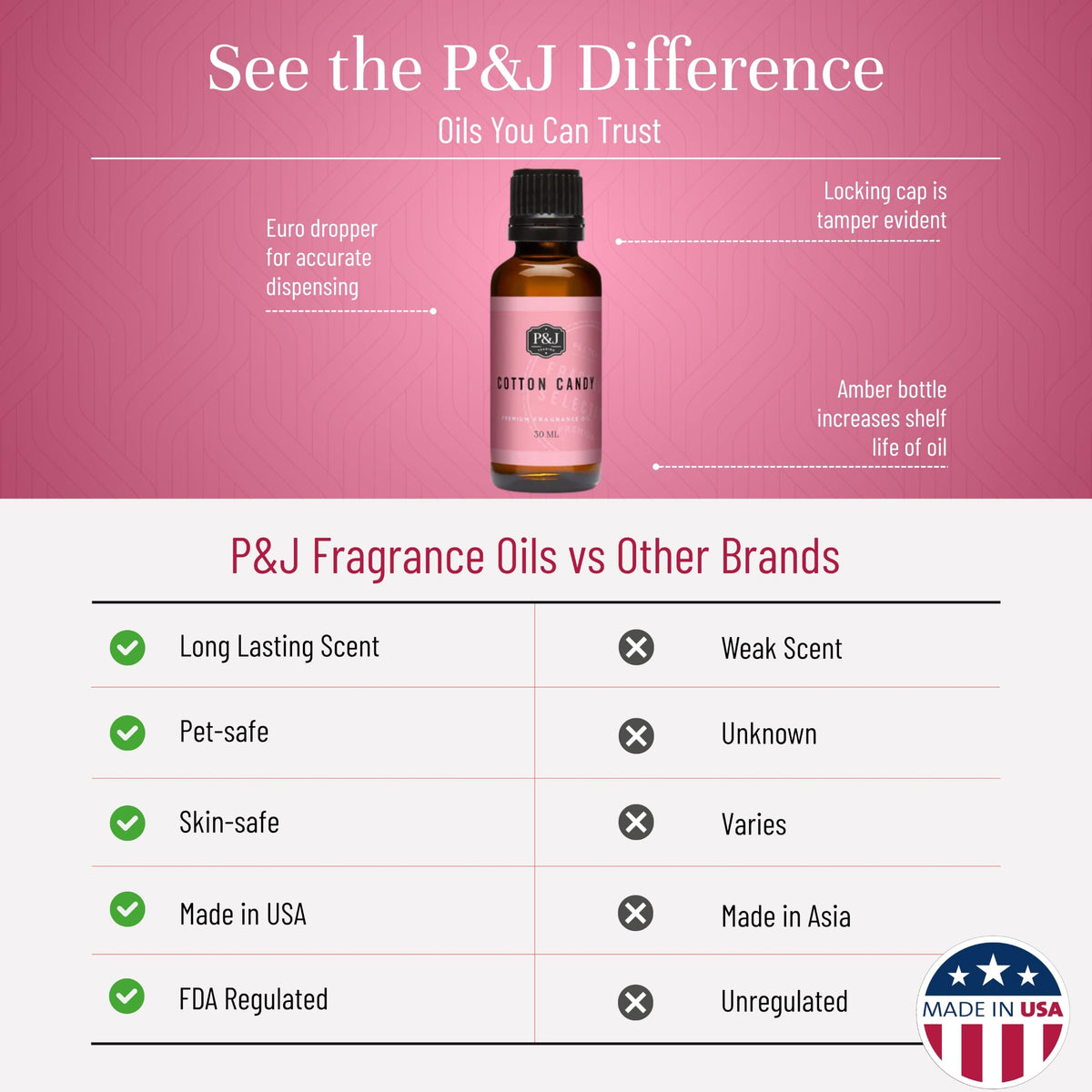 P&J Fragrance Oil (3.38 Fl Oz)