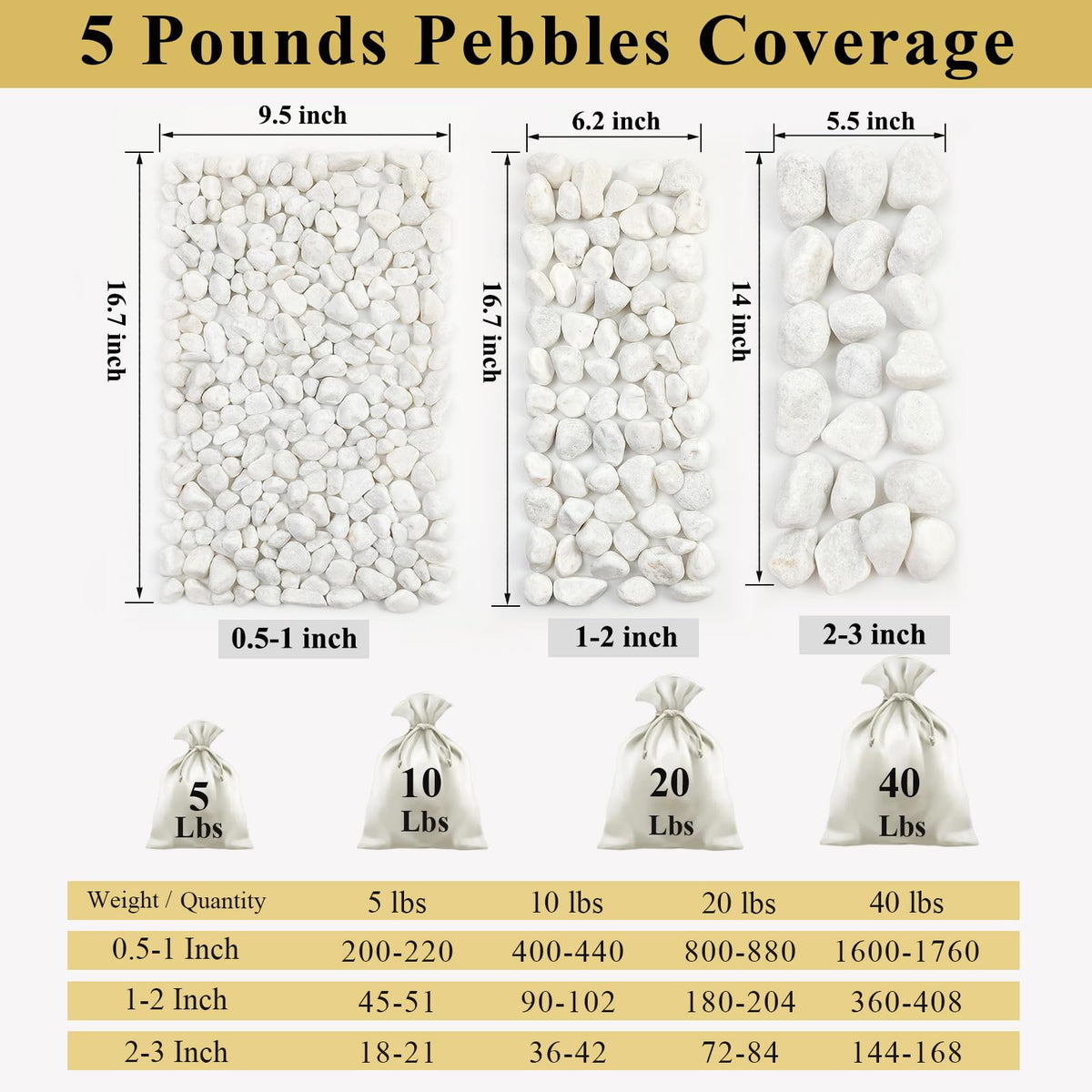 10 lbs White River Rocks for Garden