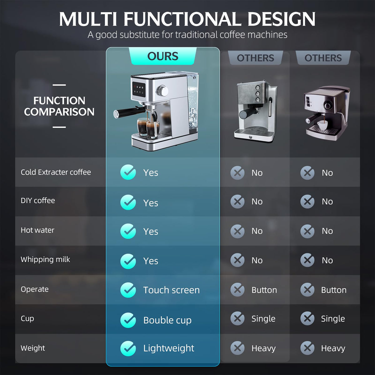 20 Bar Pump Espresso Machine with LED Touchscreen & Steam Wand