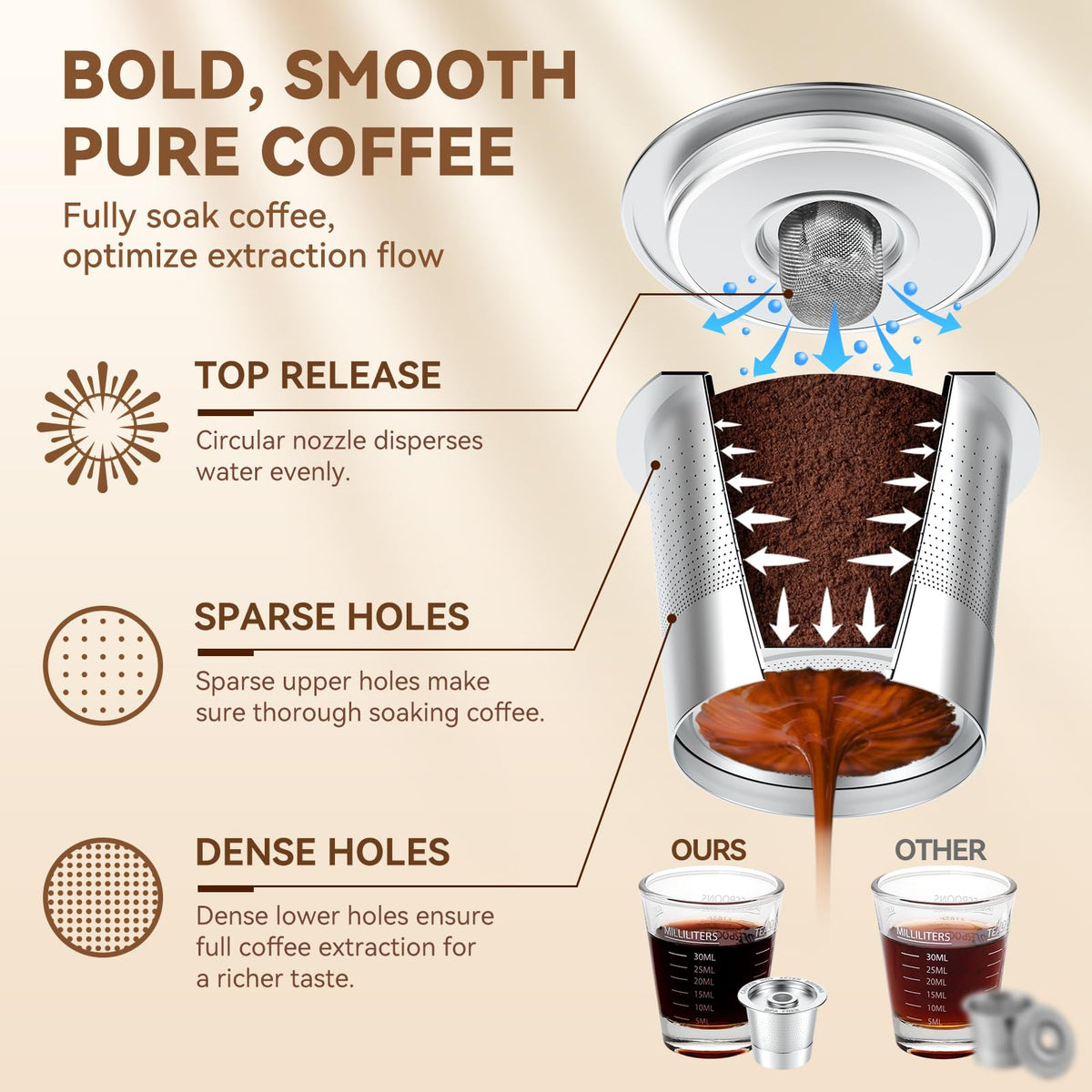 Reusable K Cups for Keurig 1.0