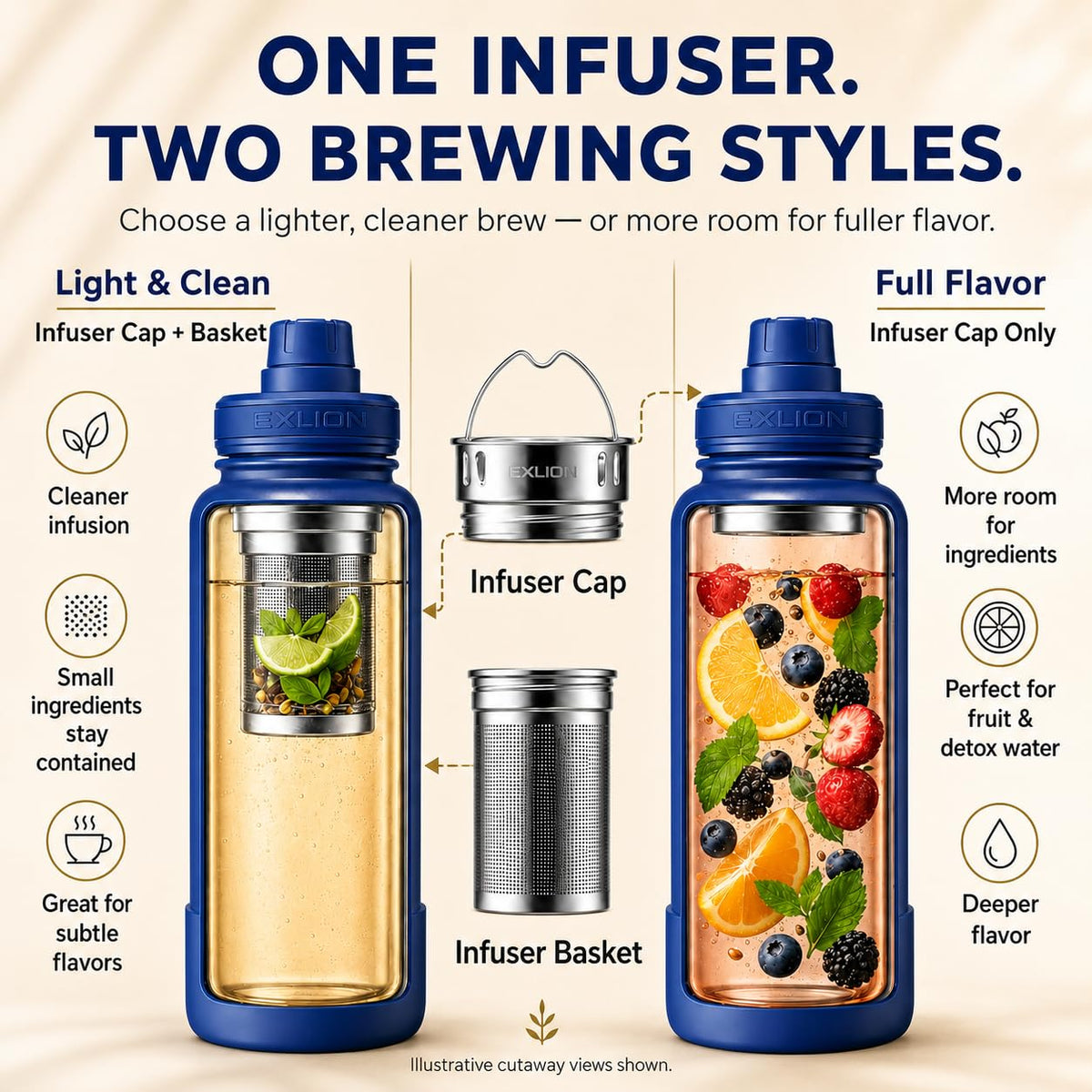 Tea Infuser Water Bottle 32 Oz