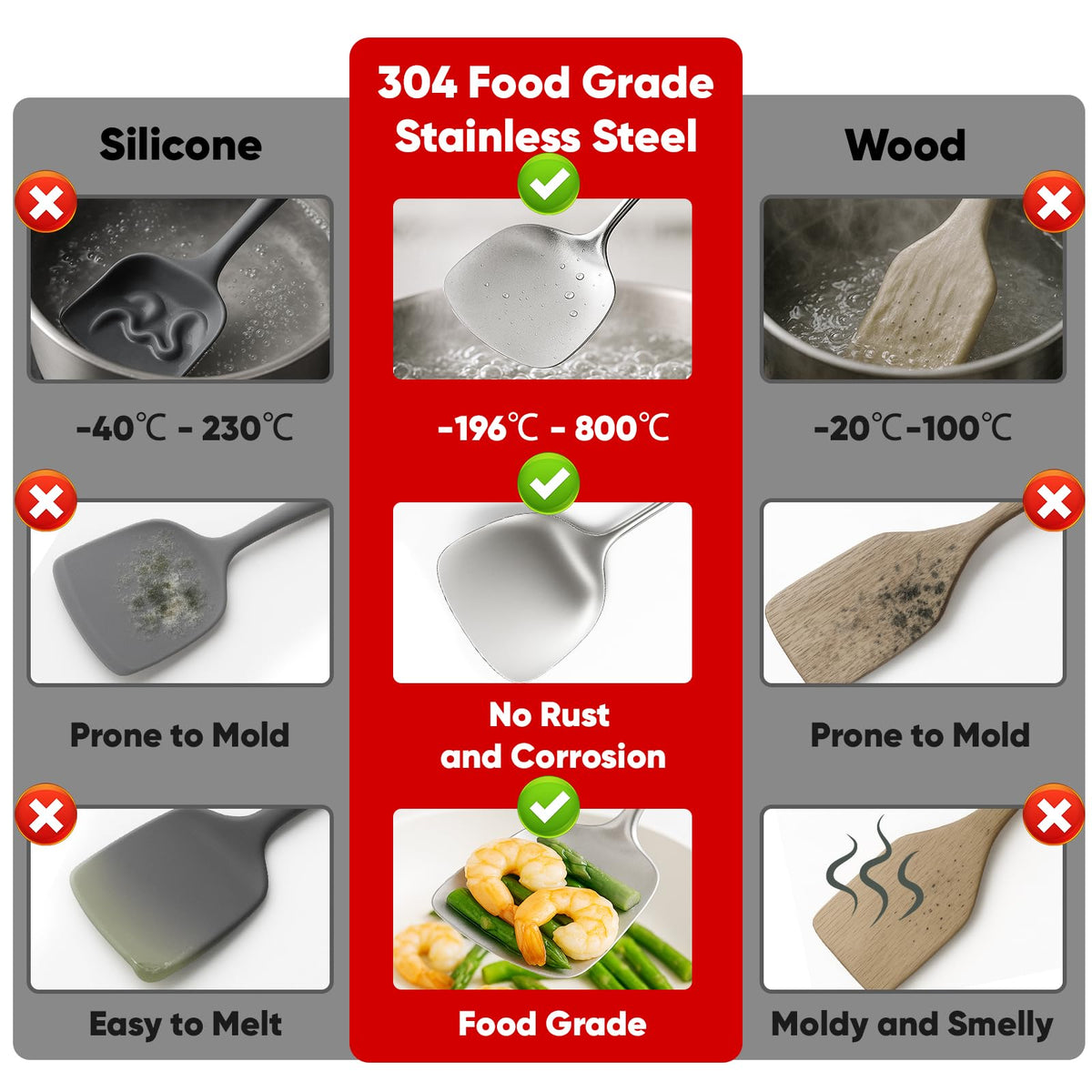 Newness 9 Pcs Cooking Utensils Set (9 Count)