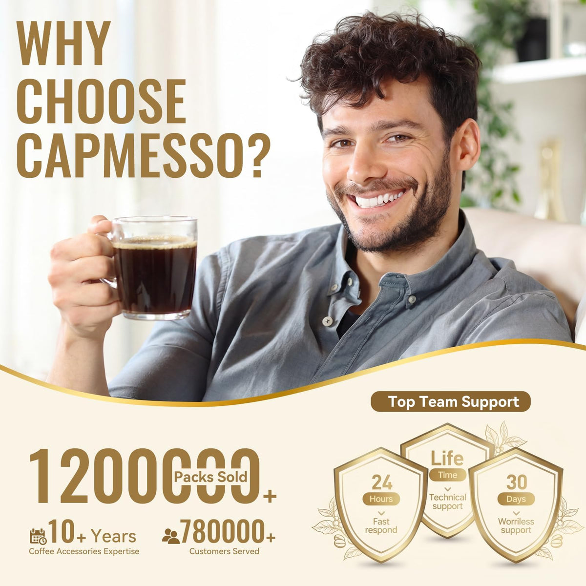 Disposable Coffee Filters 2.1"H (100 Count)