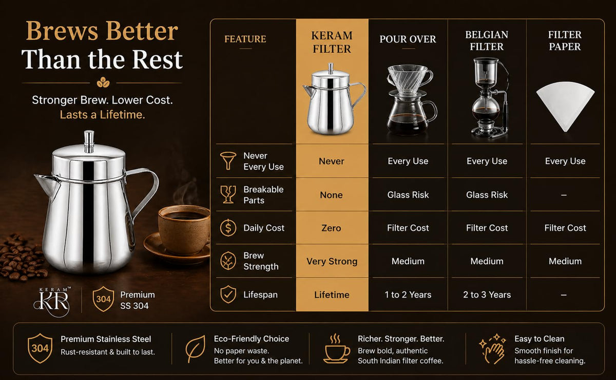 South indian filter coffee maker indian style 10.1 oz