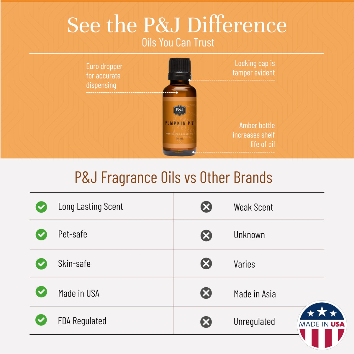 P&J Fragrance Oil Pumpkin Pie 30ml