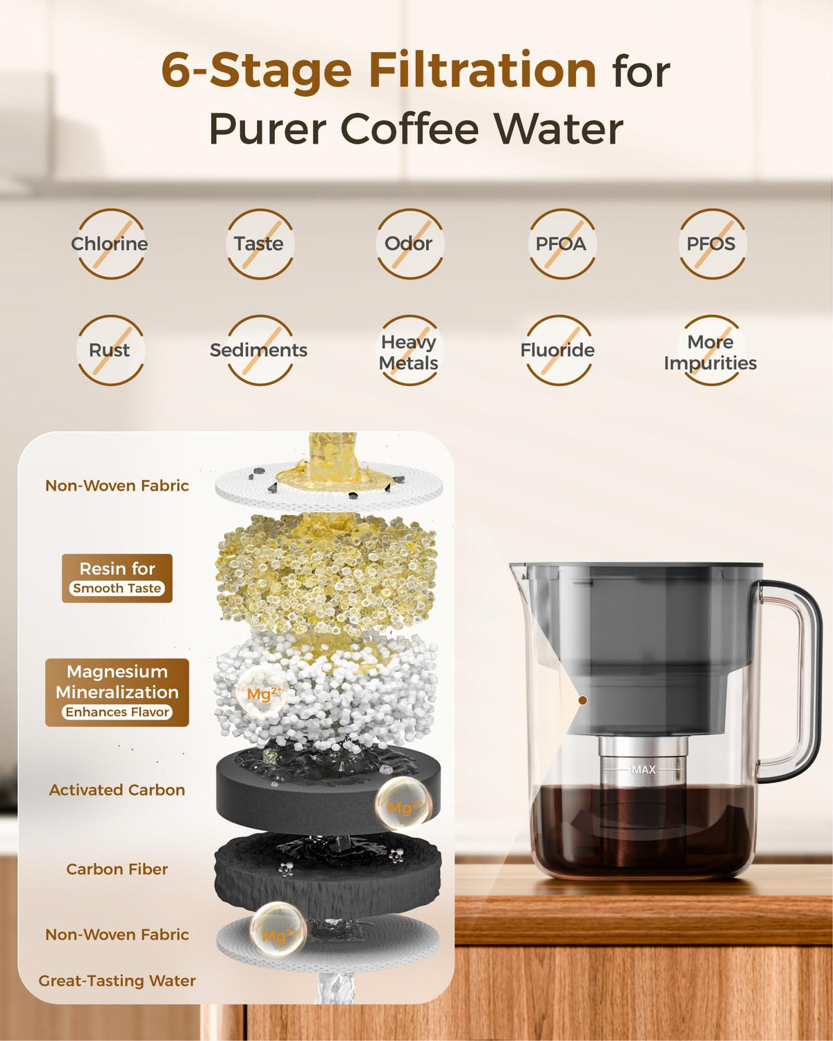 PT 10 Cold Brew Coffee Maker with 1 Magnesium Water Filter