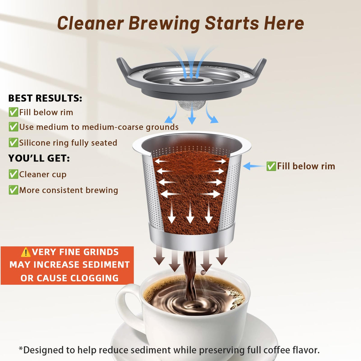 ComfortGrip™ Reusable K Cups for Keurig 1.0