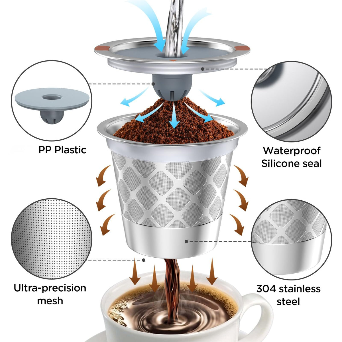 Reusable k Cup Coffee Filters
