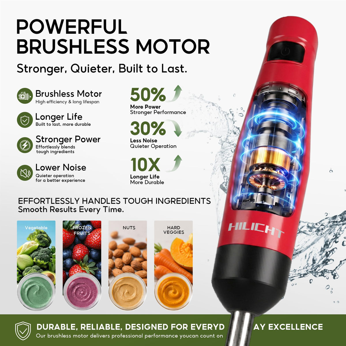 Cordless Immersion Blender