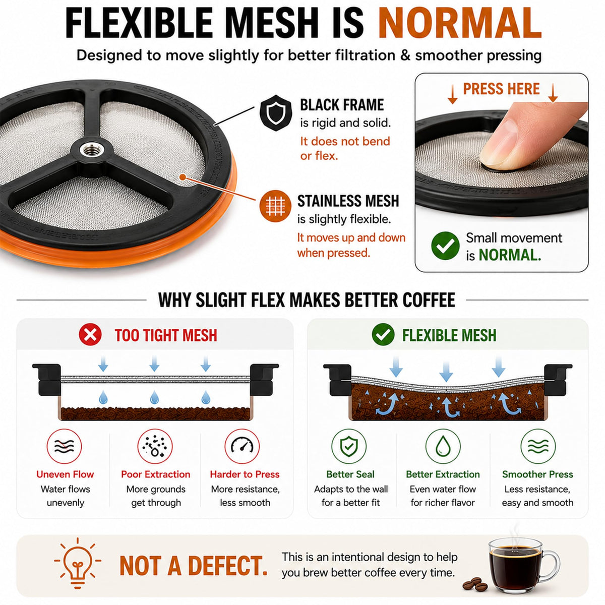 French Press Replacement Filter with Silicone Ring