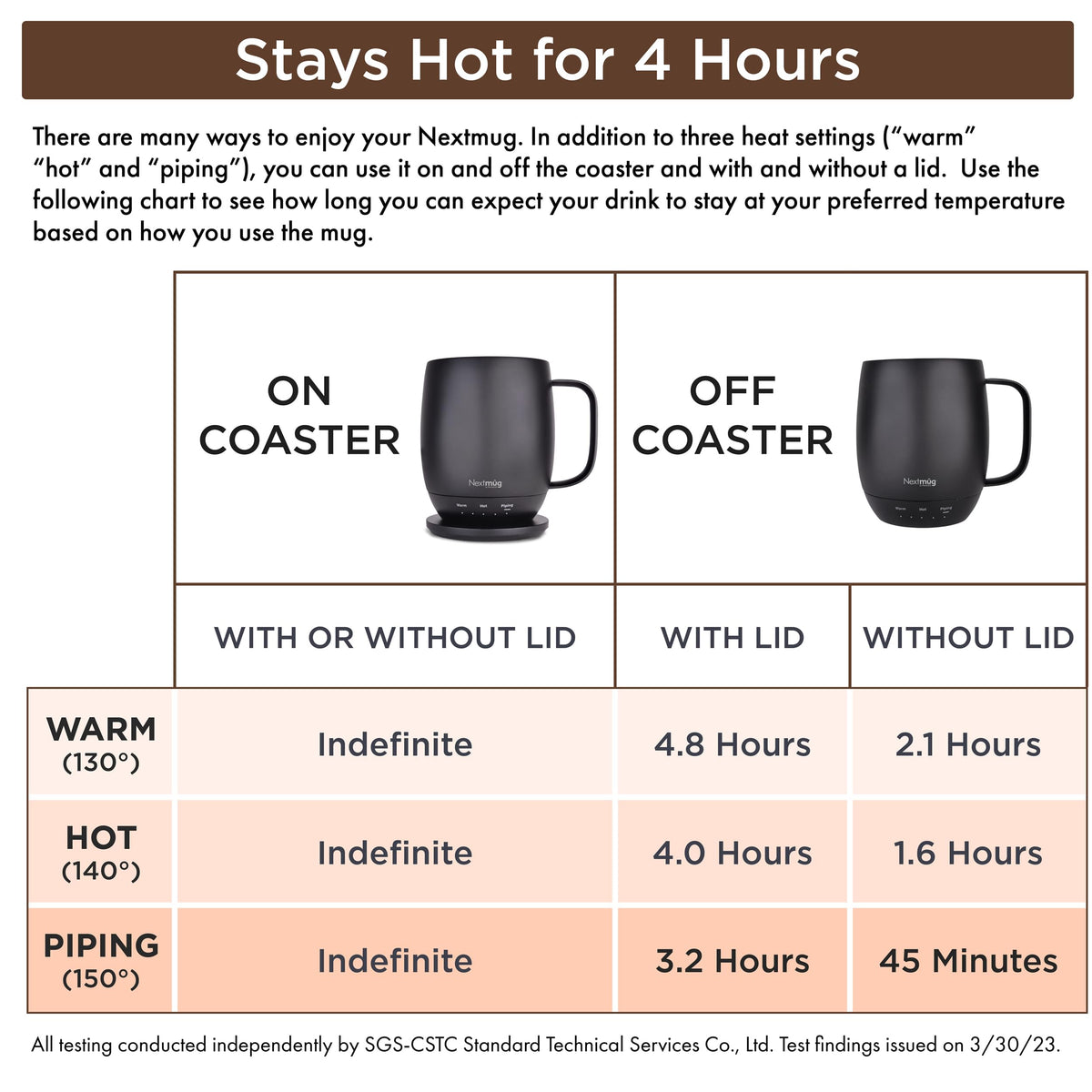 Nextmug Temperature