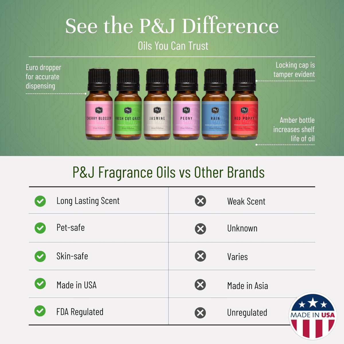 Fragrance Oils for Diffusers for Home Spring Set Fragrance Scents for Candle Making (2.04 Fl Oz)