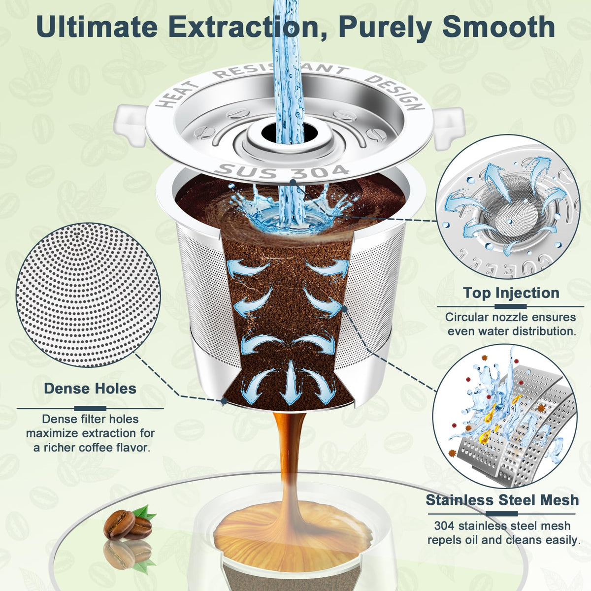 3 Pack Reusable K Cup for Keurig 1.0 (3 Count)