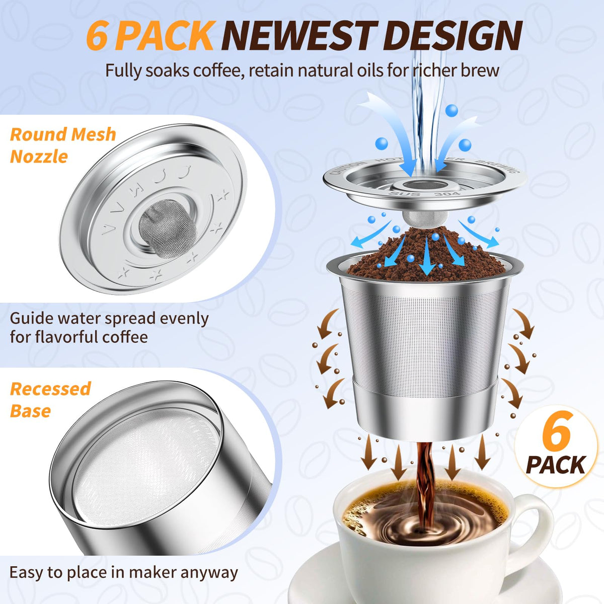Reusable K Cup Coffee Pods for Keurig 1.0 (6 Count)