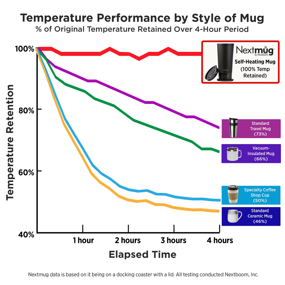 Nextmug Go Temperature