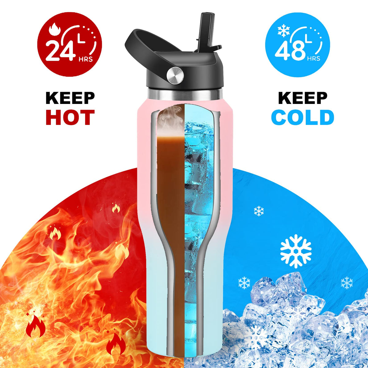 Vacuum Insulated Water Bottle