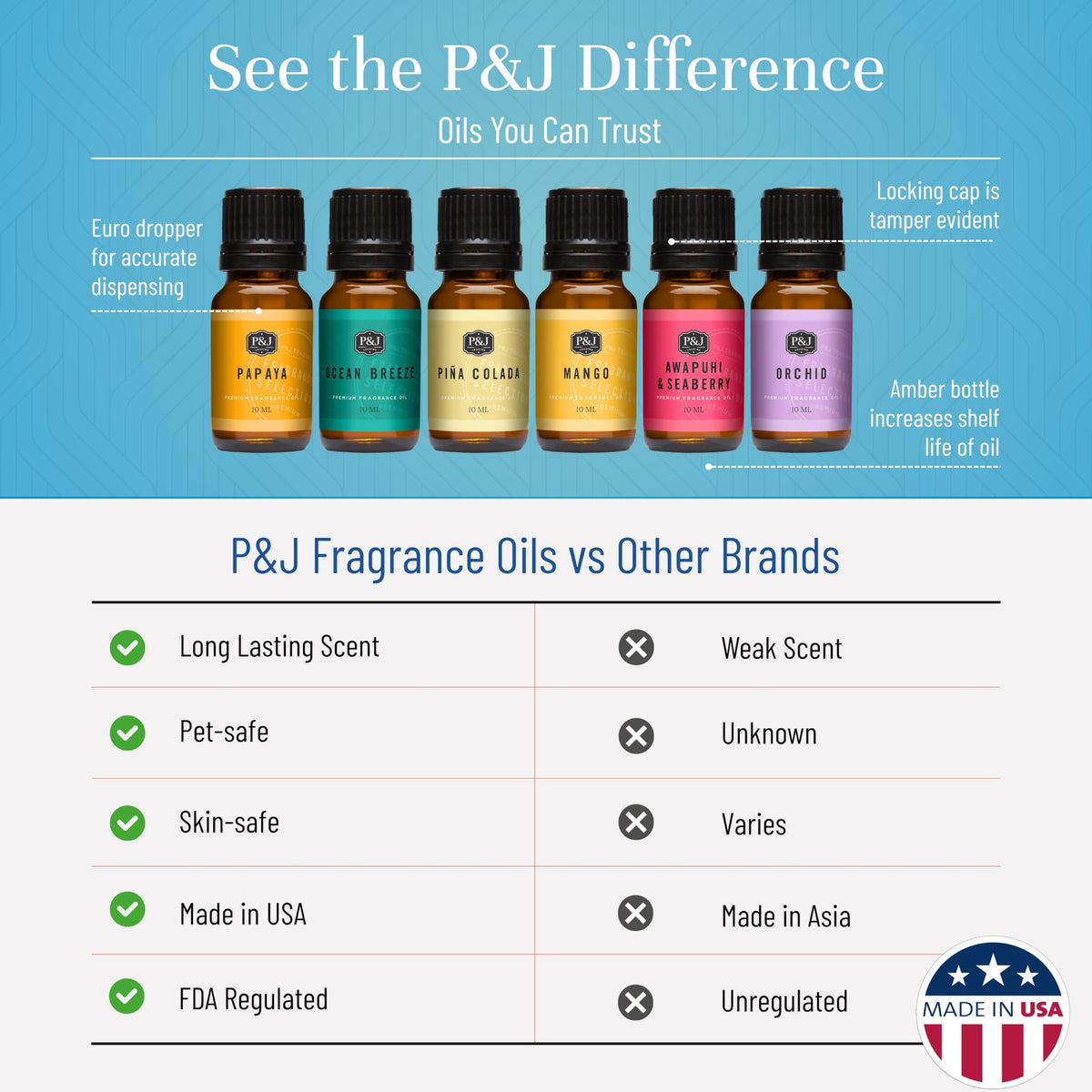 Fragrance Oil Caribbean Set (2.04 Fl Oz)