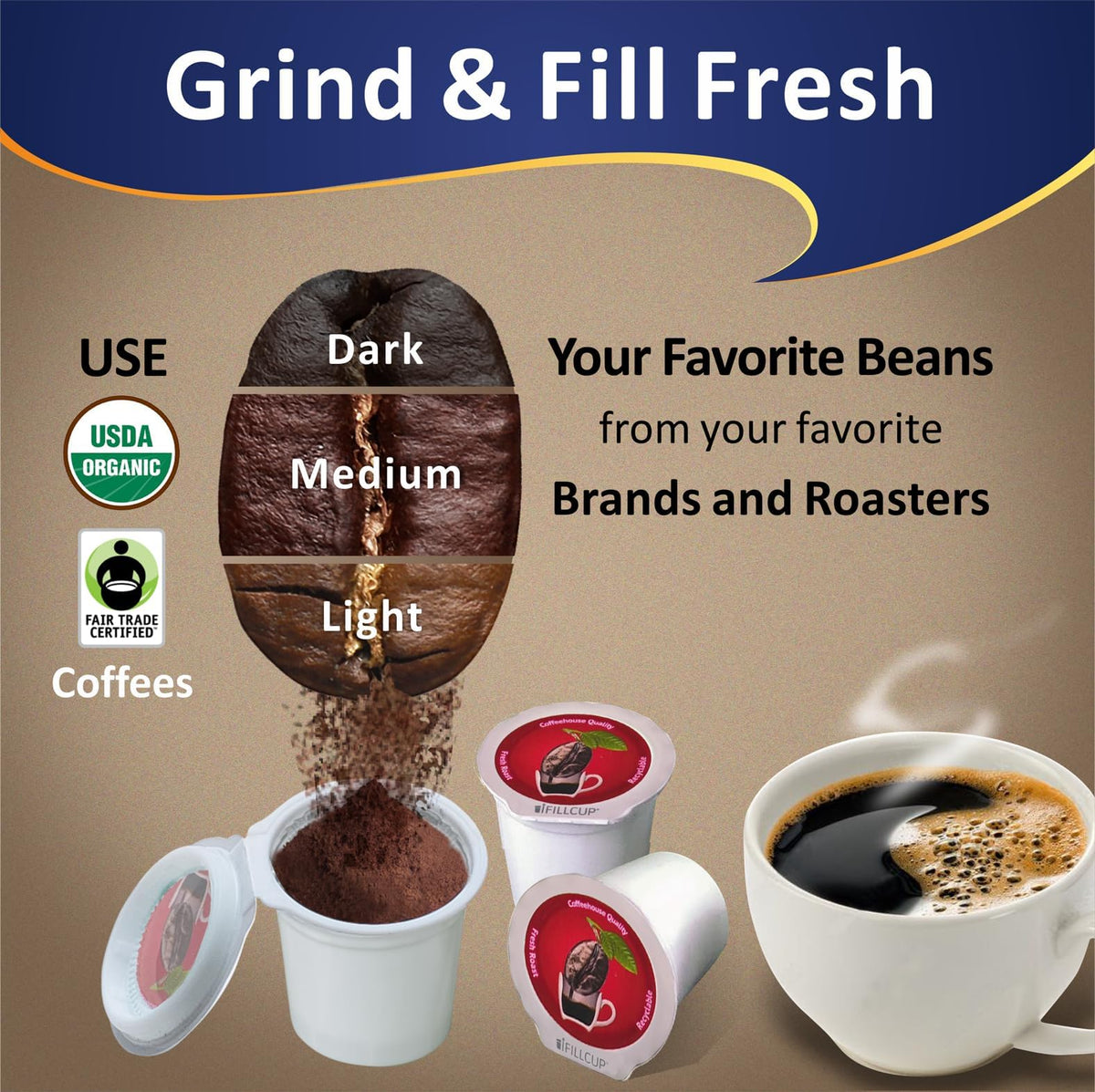 1296 Pods Fresh Fill Dozens in Minutes for K Cup Brewers
