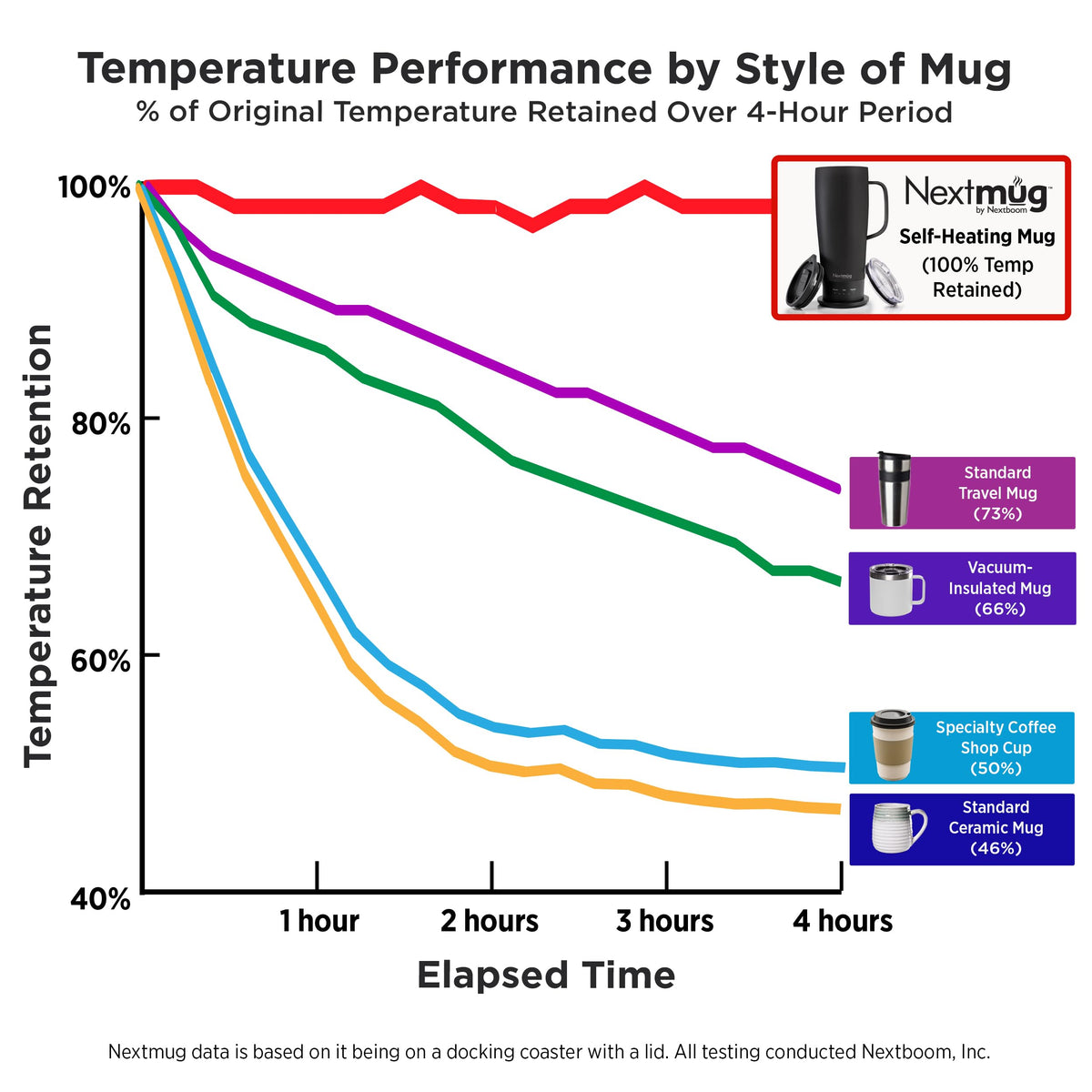 Nextmug Ultra