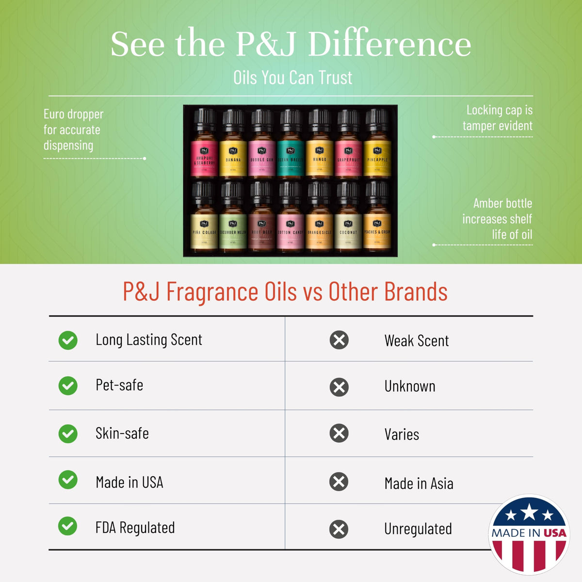 Fragrance Oil Summer Set (4.76 Fl Oz)