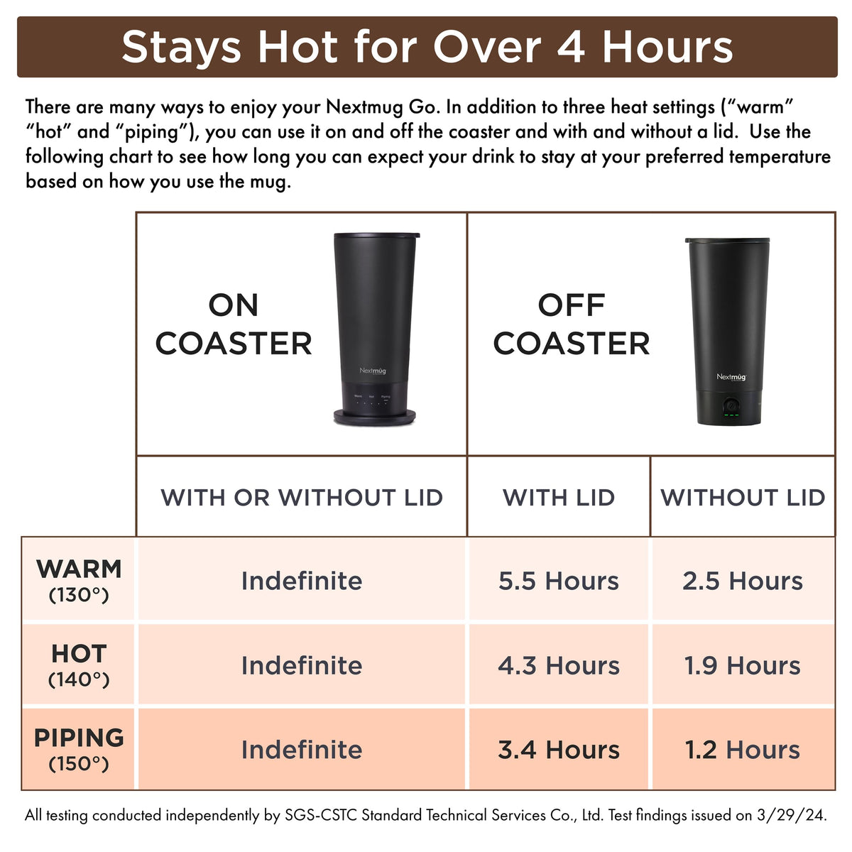 Nextmug Go Temperature