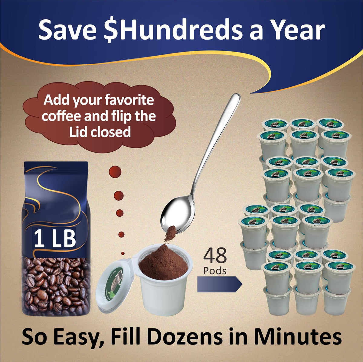 Pods Fresh Fill Dozens in Minutes for K Cup Brewers