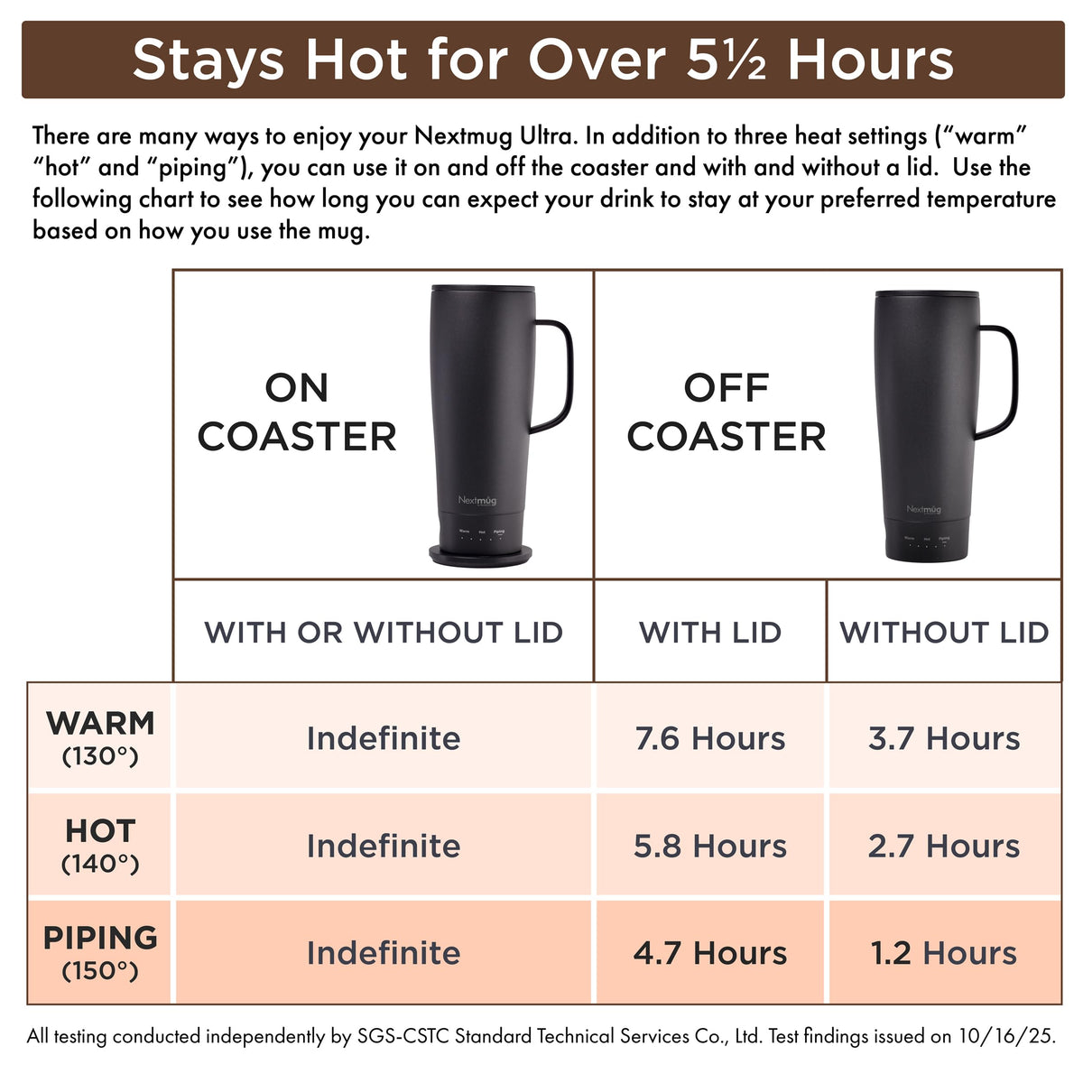 Nextmug Ultra