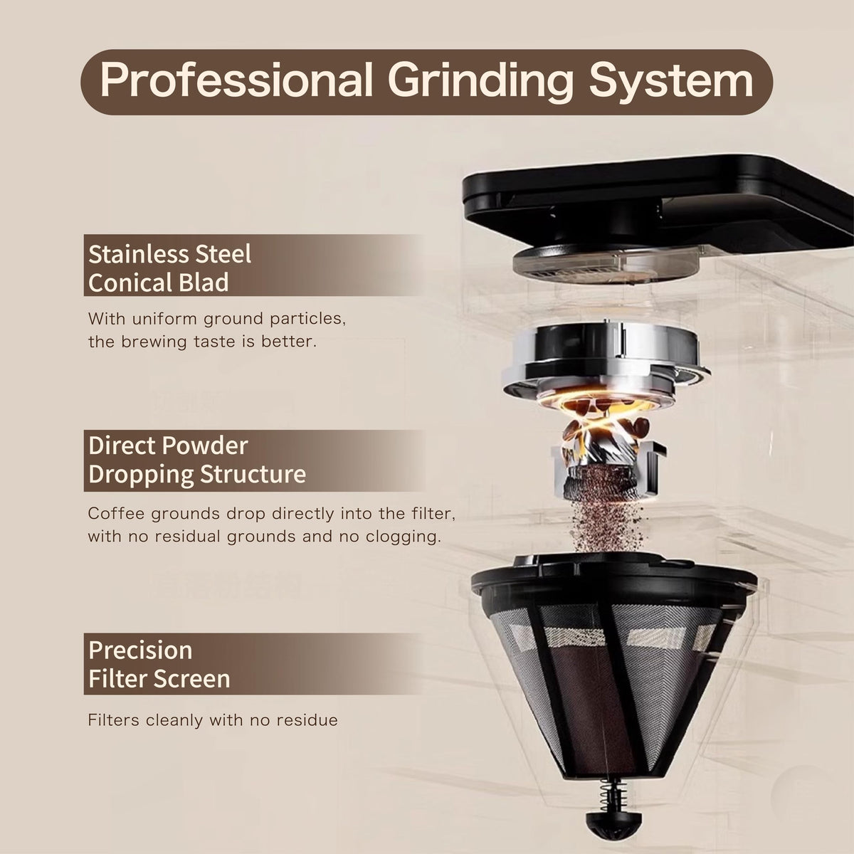 Coffee Maker with Grinder & Brew