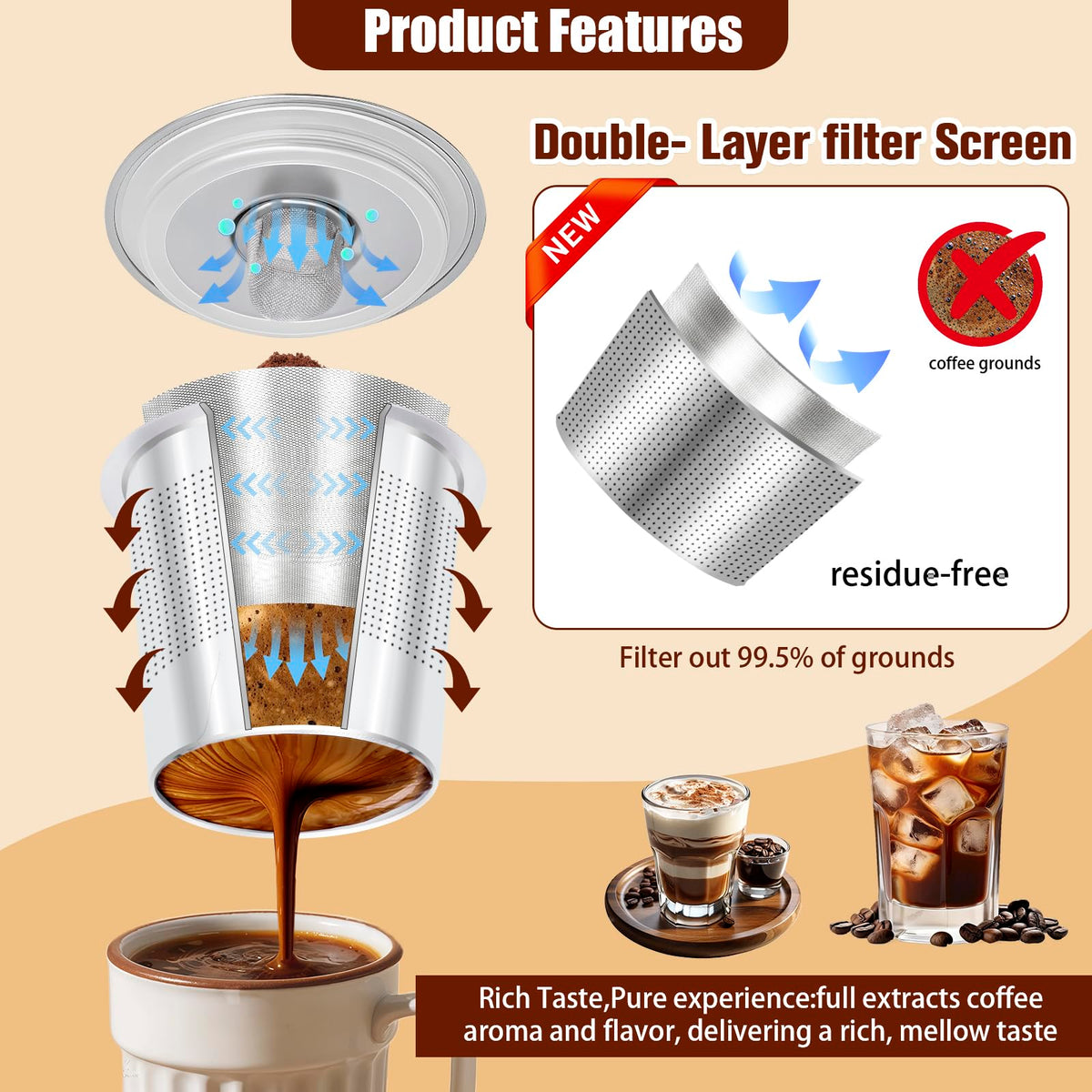 Double Layer SUS304 Reusable K Cup Filter (2 Count)