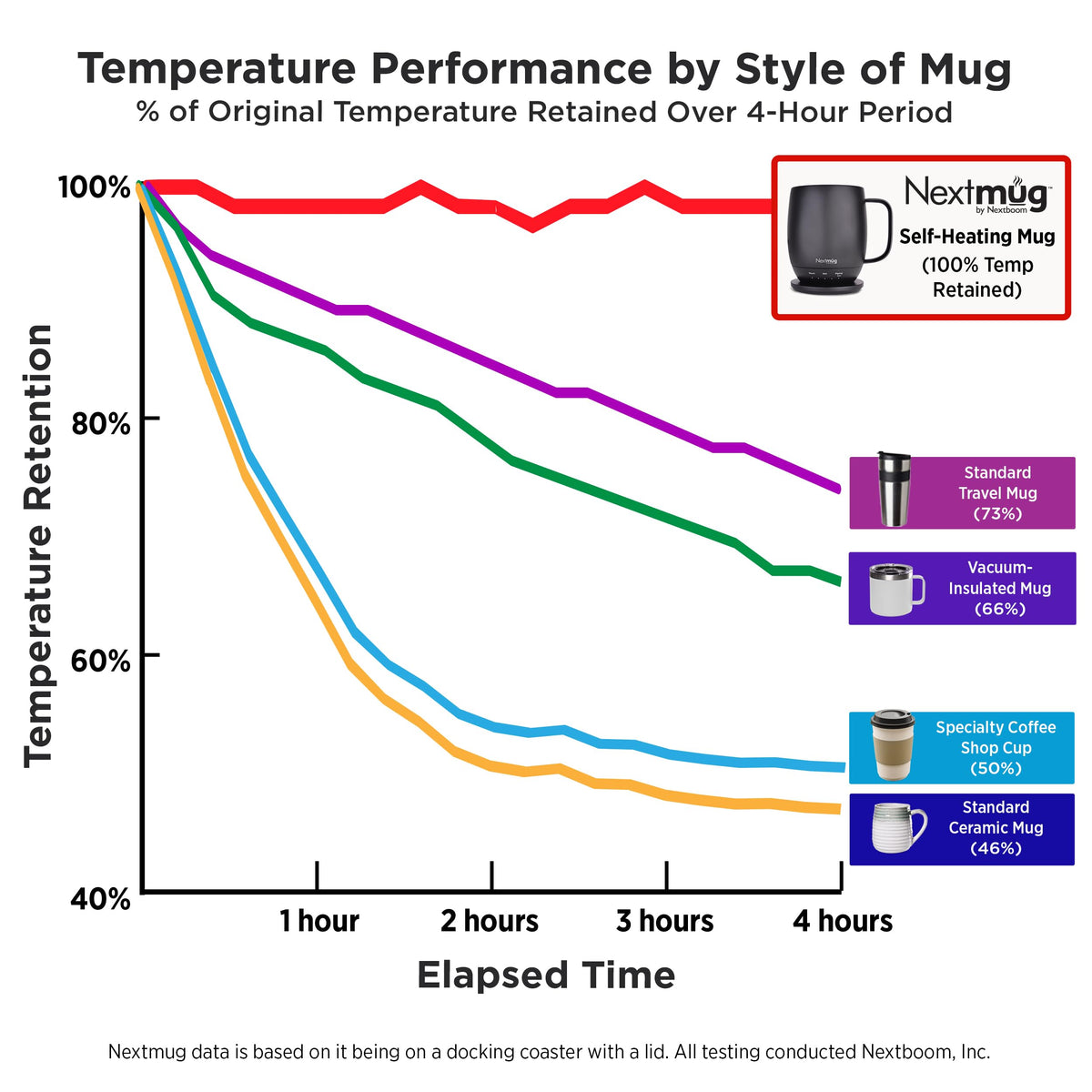 Nextmug Temperature