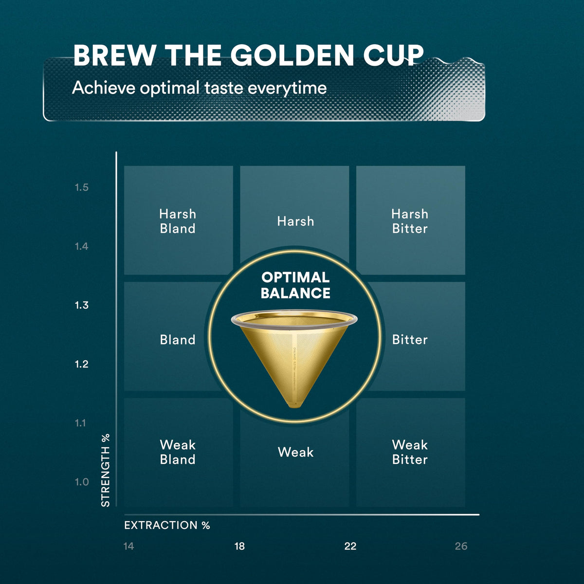 Pour Over Coffee Filter