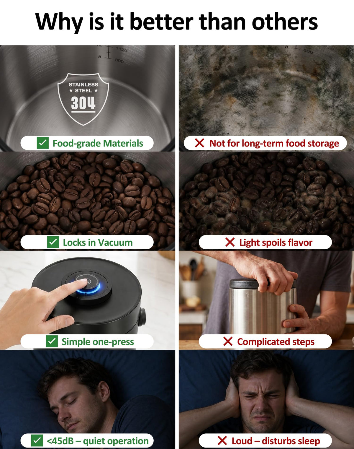 Auto Vacuum Coffee Canister