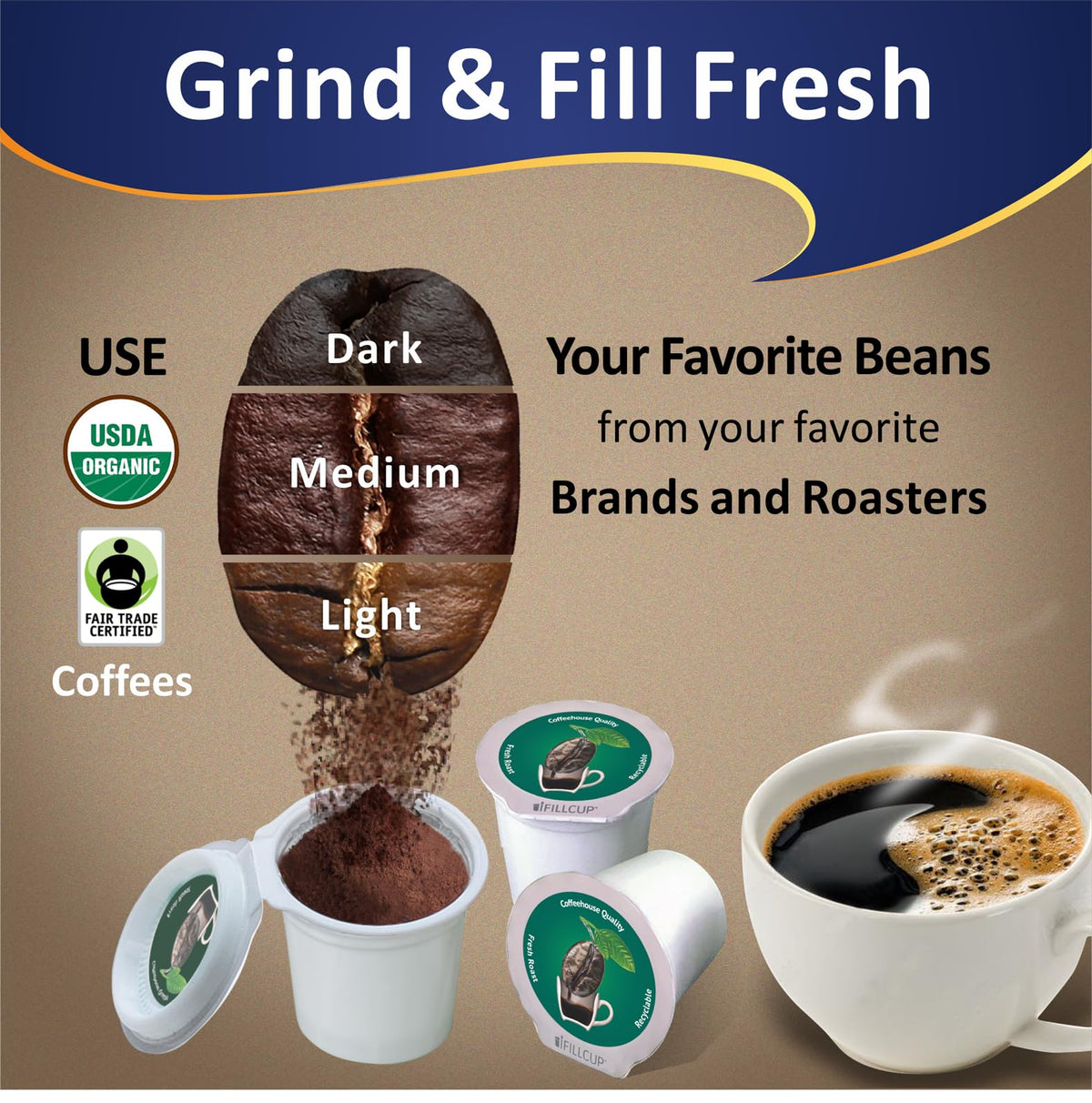 Pods Fresh Fill Dozens in Minutes for K Cup Brewers