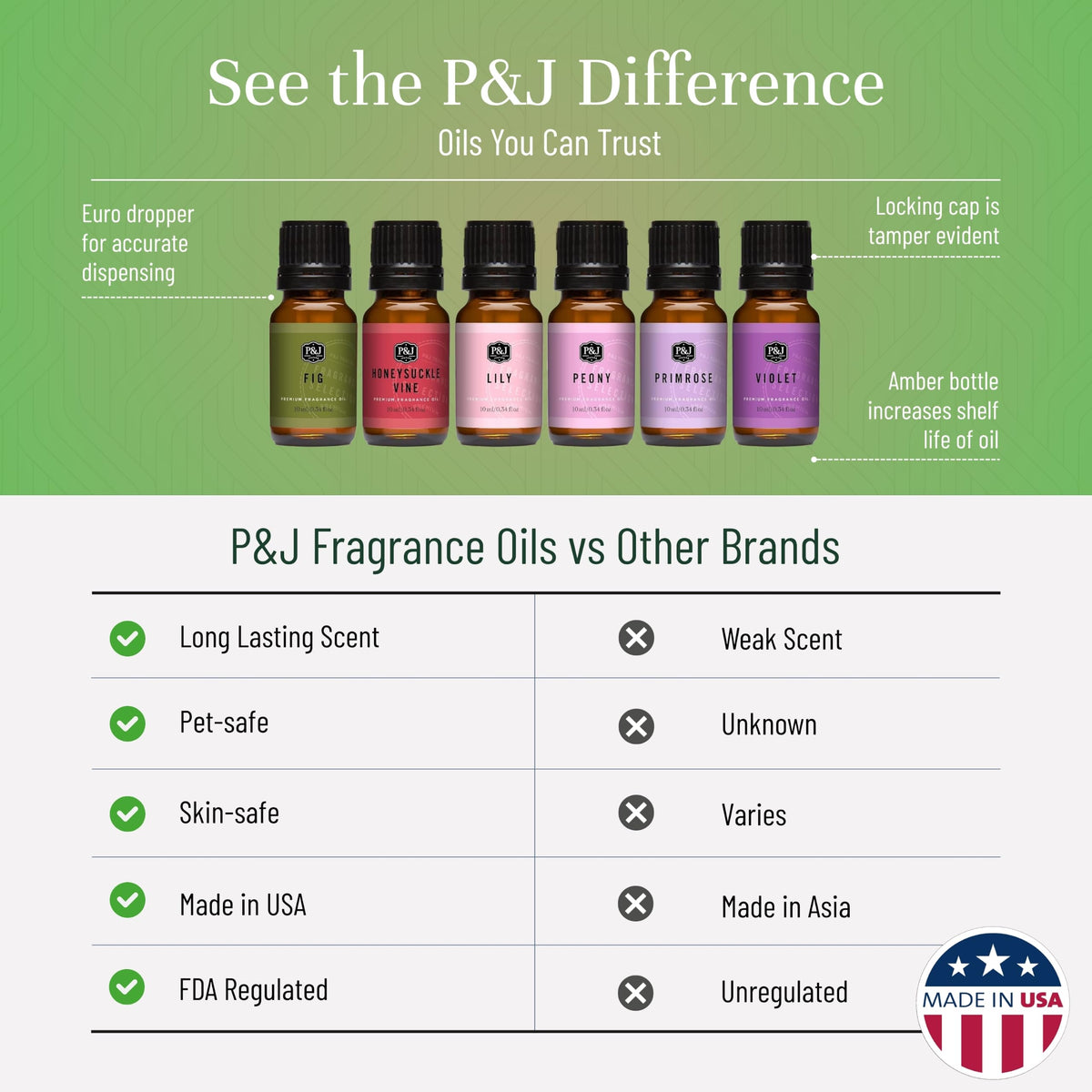 Fragrance Oils for Diffusers for Home English Garden Set Fragrance Scents for Candle Making (2.04 Fl Oz)