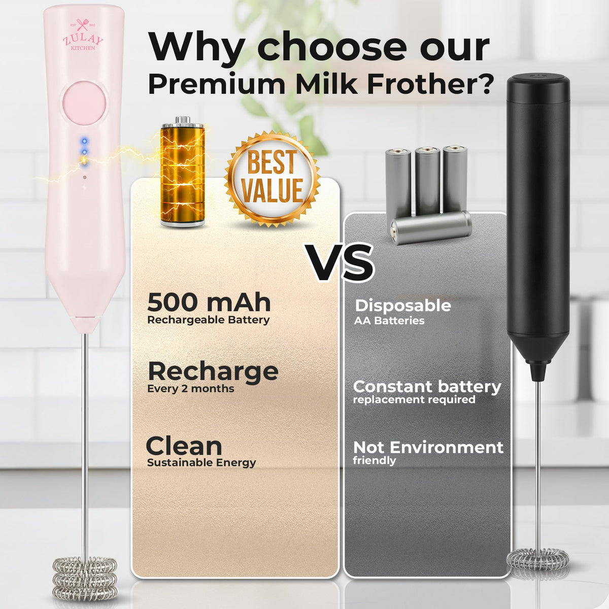 Rechargeable Milk Frother Handheld
