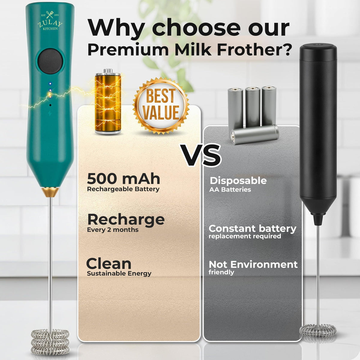 Rechargeable Milk Frother Handheld