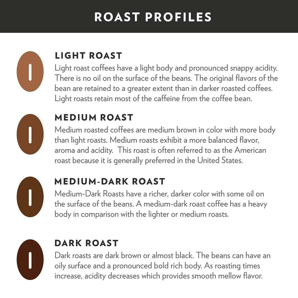 Signature Blend (64 Ounce)
