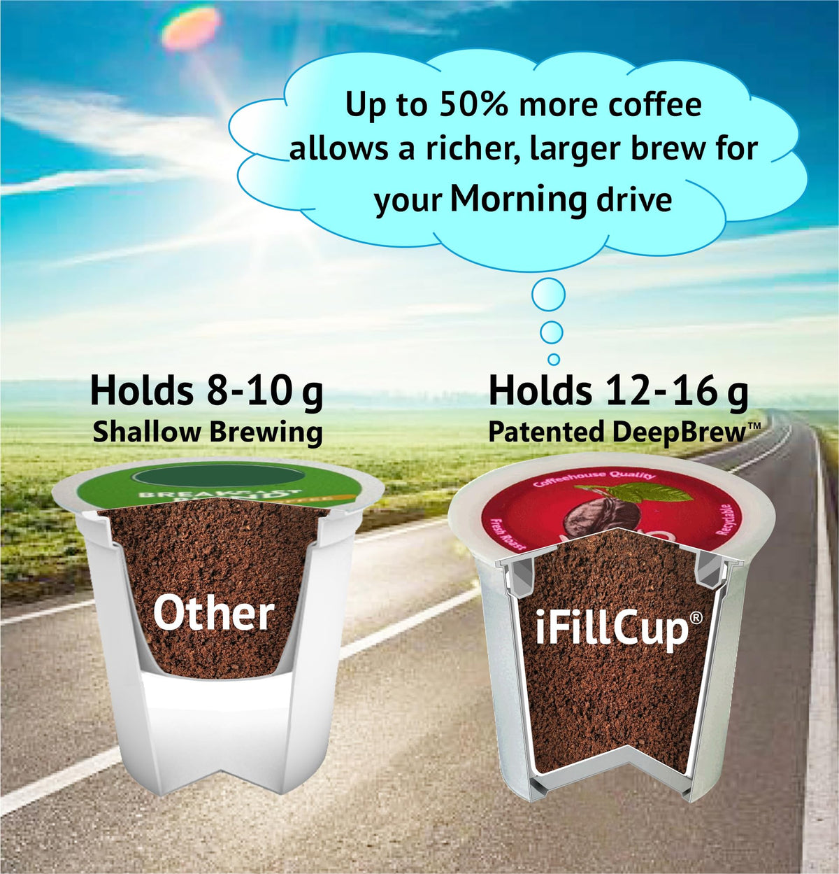288 iFillCup Pods