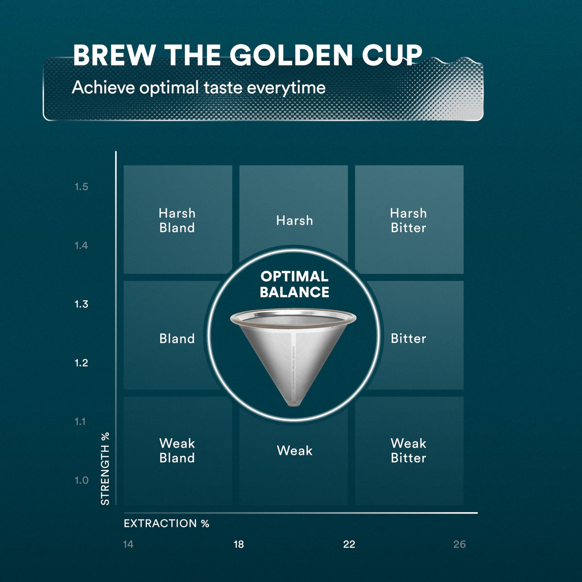 Pour Over Coffee Filter