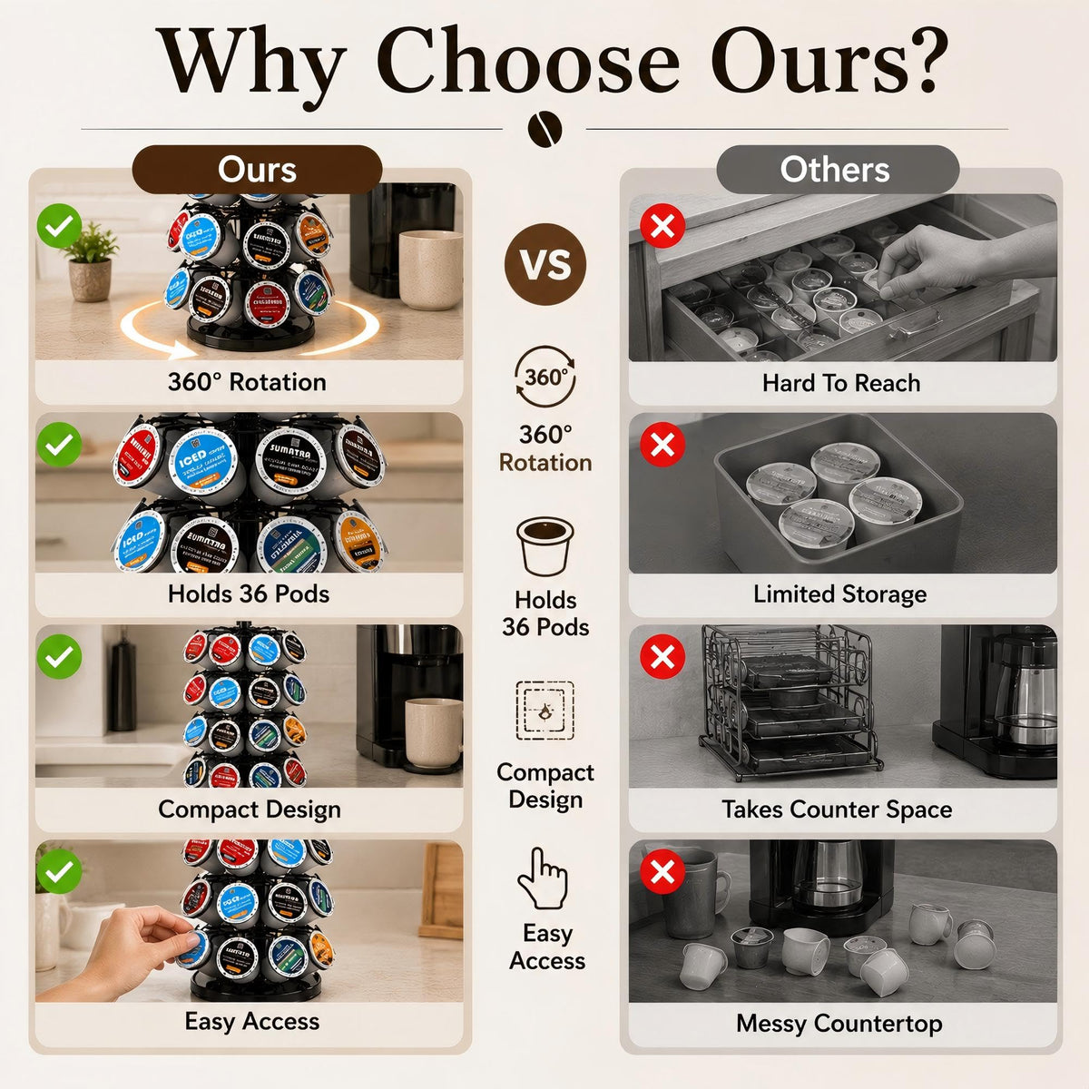 K Cup Holder Coffee Pod Holder Organizer for 36 Pods