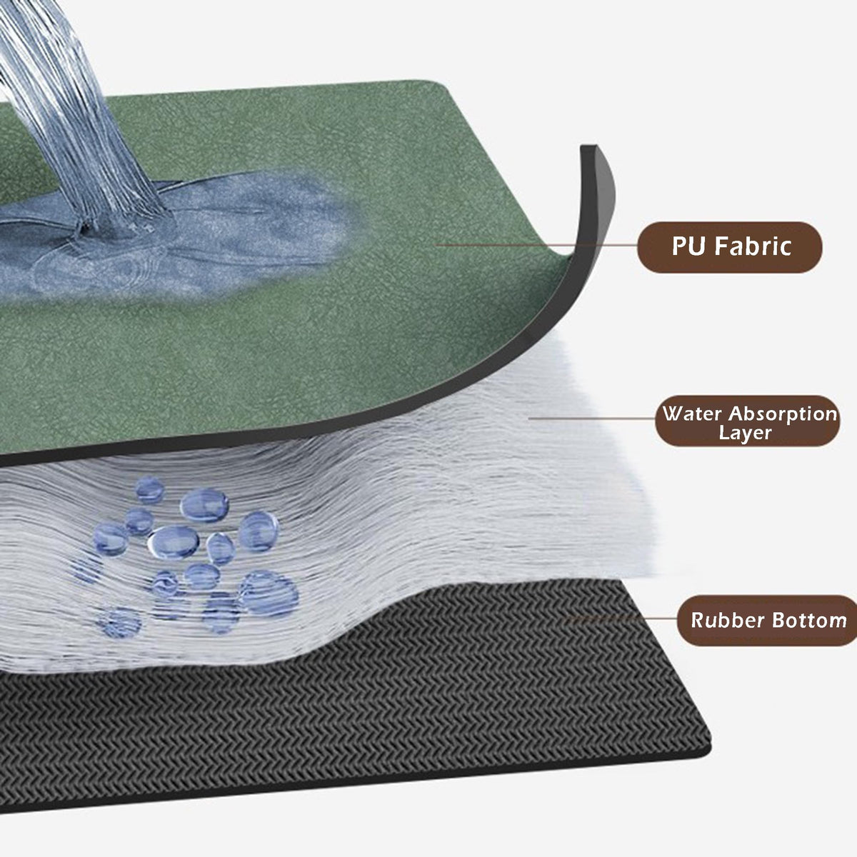Drying Mat for Kitchen Counter